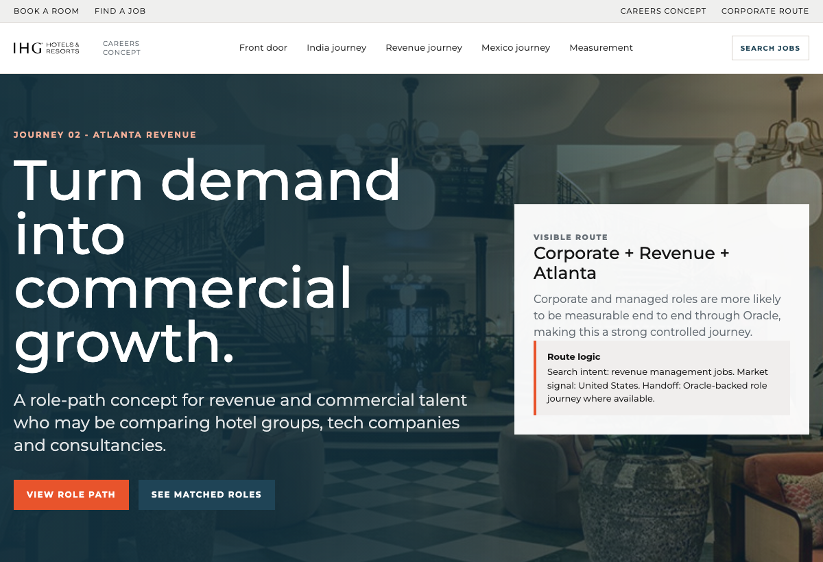Atlanta Revenue journey