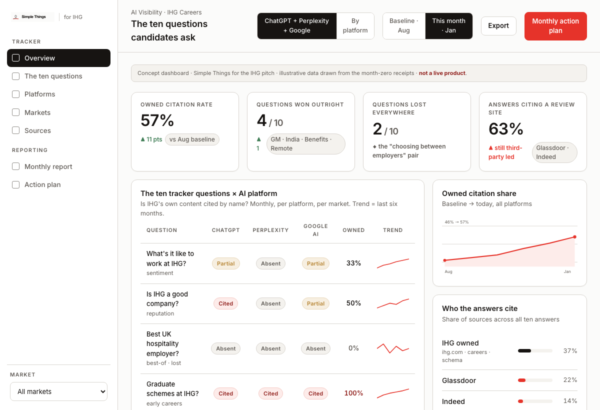 AI Visibility Tracker dashboard